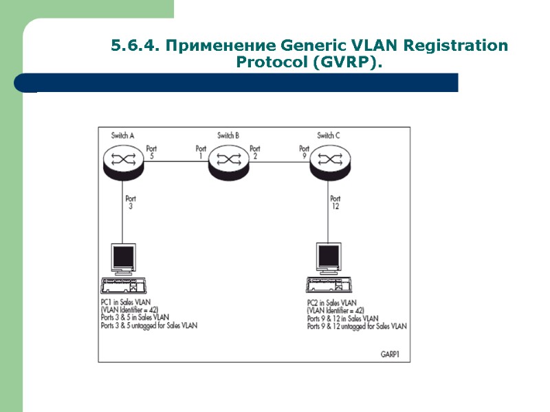 5.6.4. Применение Generic VLAN Registration Protocol (GVRP).